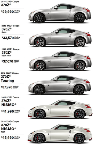 Illustration for article titled Where Does The Nissan Z Car Belong?